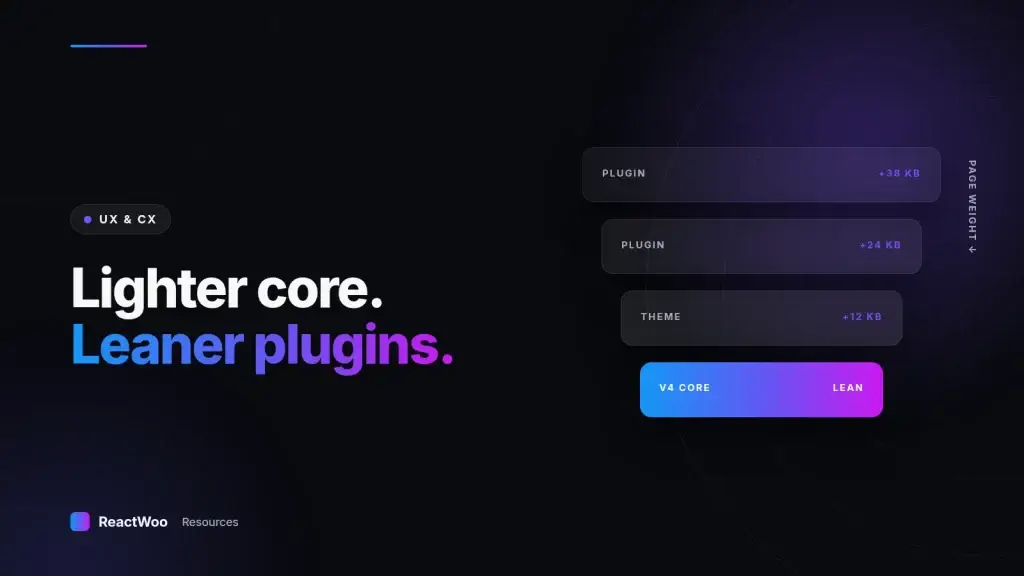 Lighter core. Leaner plugins. — Build less page. What Elementor V4 asks of the plugins around it.