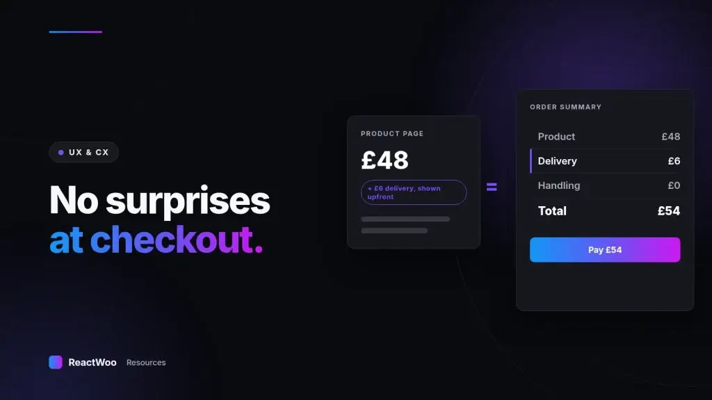 No surprises at checkout. — No surprises at checkout. Show the real cost before the cart.